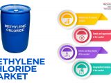 Methylene Chloride Market