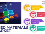 OLED Materials Market