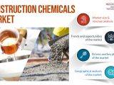 Construction Chemical Industry