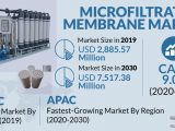 Microfiltration-Membrane-Market