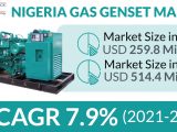 Nigeria Gas Genset Market