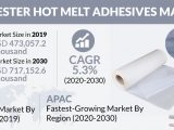 Polyester Hot Melt Adhesives