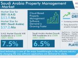 U.A.E. & Saudi Arabia Property Management Software Market