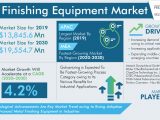 Metal Finishing Equipment Market