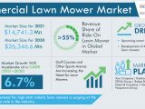 Commercial Lawn Mower Market