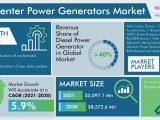 Data Center Power Generators Market