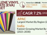 Ethylene Vinyl Acetate Market