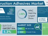 Construction Adhesives Market