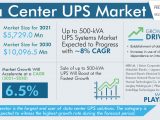 Data Center UPS Market
