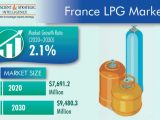 France LPG Market