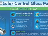 Solar Control Glass Industry