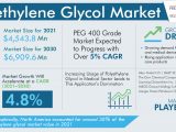 Polyethylene Glycol Industry