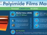 Polyimide Films Industry