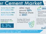 Fiber Cement Industry