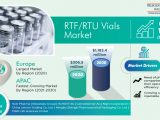 RTF/RTU Vials Market