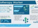 Embolotherapy Industry