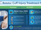 Rotator Cuff Injury Treatment