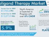 Radioligand Therapy Market