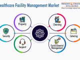 Healthcare Facility Management Market