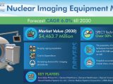 Nuclear-Imaging-Equipment-Market