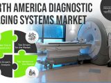 Diagnostic Imaging Systems