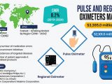 Pulse and Regional Oximeters Market