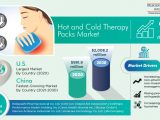 Hot and Cold Therapy Packs