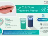 Lip Cold Sore Treatment Market