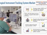 Surgical Instrument Tracking System