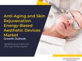 Anti-Aging and Skin Rejuvenation Energy-Based Aesthetic Devices Market