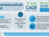 Biopharmaceutical Industry