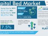 Hospital Bed Market