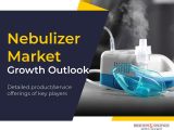 Nebulizer Market