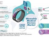 Wearable Medical Devices