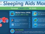 Sleeping Aids Market