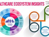 Ecosystem of Healthcare Industry
