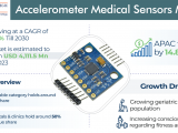 Accelerometer Medical Sensors Market